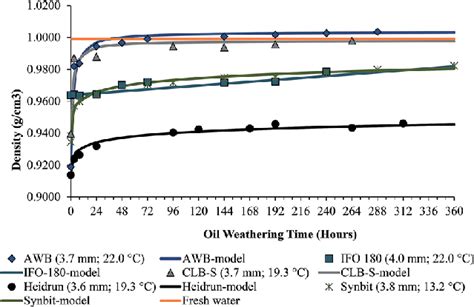 oil slick thickness measurement|oil slick conversion chart.